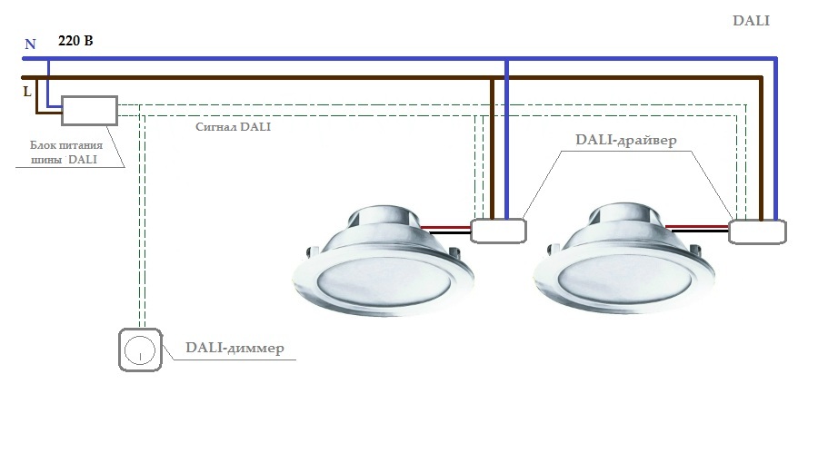 Протокол диммирования DALI